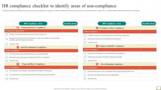 Employee And Workplace HR Compliance Checklist To Identify Areas Of Non Compliance Strategy SS V