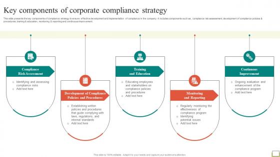 Employee And Workplace Key Components Of Corporate Compliance Strategy Strategy SS V