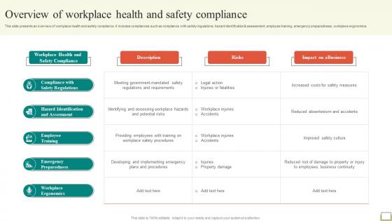 Employee And Workplace Overview Of Workplace Health And Safety Compliance Strategy SS V