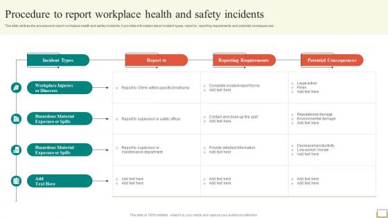 Employee And Workplace Procedure To Report Workplace Health And Safety Incidents Strategy SS V