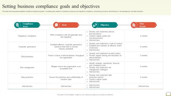 Employee And Workplace Setting Business Compliance Goals And Objectives Strategy SS V
