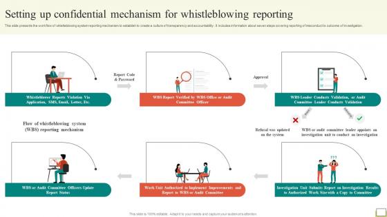 Employee And Workplace Setting Up Confidential Mechanism For Whistleblowing Strategy SS V