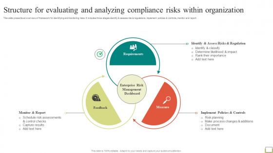 Employee And Workplace Structure For Evaluating And Analyzing Compliance Risks Strategy SS V