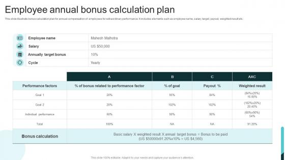 Employee Annual Bonus Calculation Plan