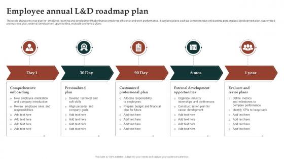Employee Annual L And D Roadmap Plan