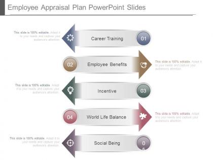 Employee appraisal plan powerpoint slides