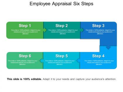 Employee appraisal six steps