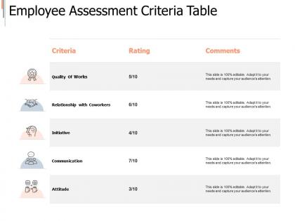 Employee assessment criteria table attitude ppt powerpoint presentation portfolio ideas