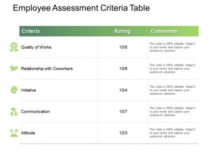 Employee assessment criteria table ppt powerpoint presentation file portfolio