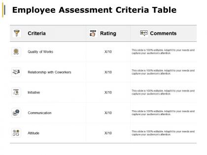Employee assessment criteria table quality of works ppt powerpoint presentation