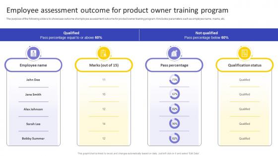 Employee Assessment Outcome For Product Owner Agile Product Owner Training Manual DTE SS