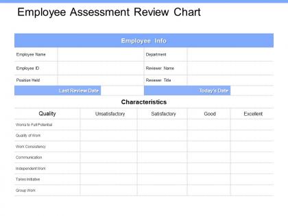 Employee assessment review chart independent ppt powerpoint presentation icon files