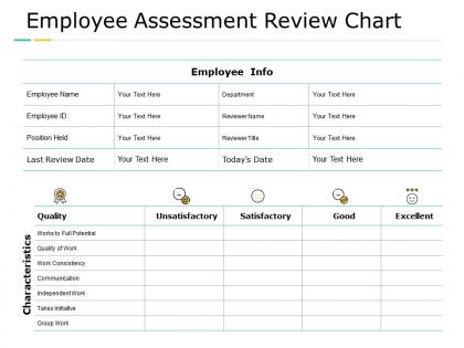 Employee assessment review chart independent work communication ppt powerpoint presentation summary