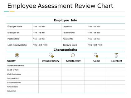 Employee assessment review chart measure management ppt powerpoint presentation summary example
