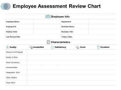 Employee assessment review chart quality excellent ppt powerpoint presentation diagrams