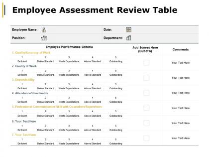 Employee assessment review table employee performance criteria ppt powerpoint presentation