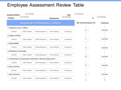 Employee assessment review table position ppt powerpoint presentation slides