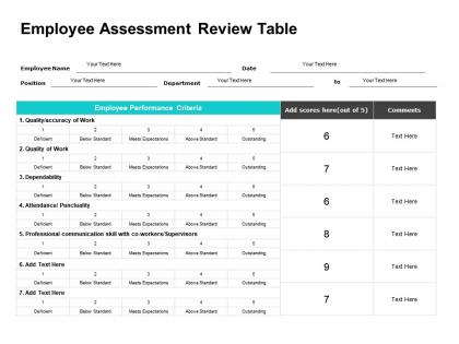 Employee assessment review table ppt powerpoint presentation portfolio