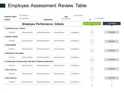 Employee assessment review table ppt powerpoint presentation professional aids