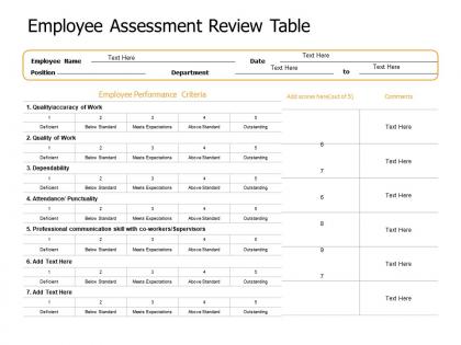Employee assessment review table quality ppt powerpoint presentation influencers
