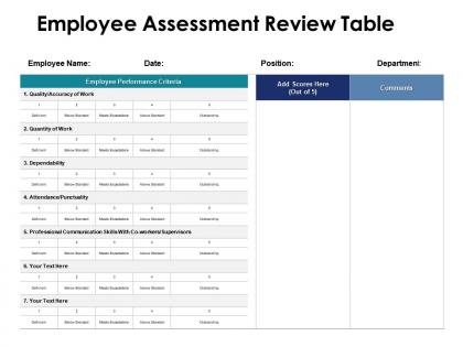 Employee assessment review table quantity ppt powerpoint presentation pictures templates