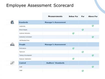 Employee assessment scorecard community involvement customer interaction ppt powerpoint presentation