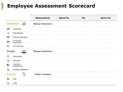 Employee assessment scorecard customer interaction ppt powerpoint presentation infographic