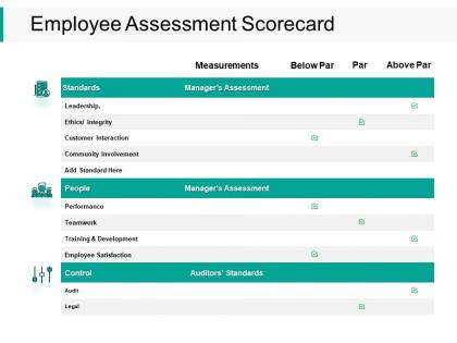 Employee assessment scorecard leadership ppt powerpoint presentation ideas introduction