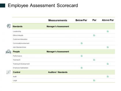 Employee assessment scorecard ppt powerpoint presentation aids