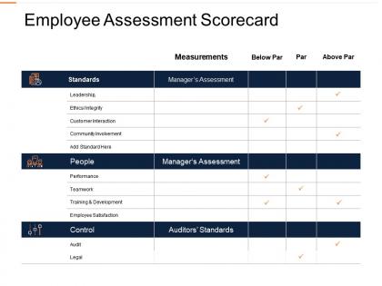 Employee assessment scorecard ppt powerpoint presentation images