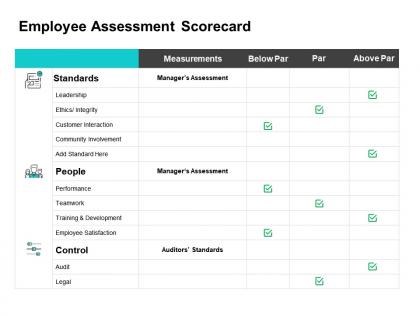 Employee assessment scorecard ppt powerpoint presentation styles