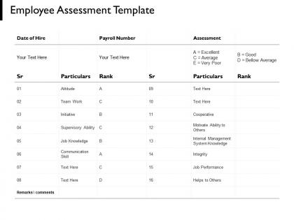 Employee assessment template internal management teamwork ppt powerpoint presentation portfolio summary