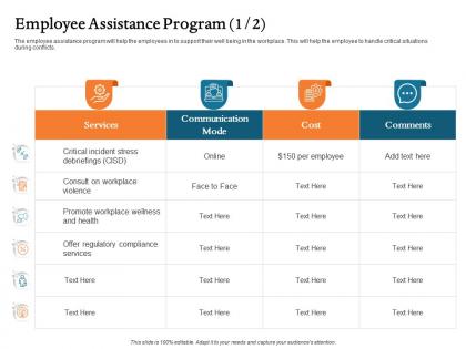 Employee assistance program communication ppt file topics