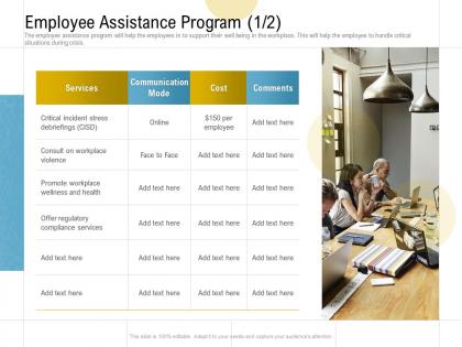 Employee assistance program cost ppt powerpoint presentation summary diagrams