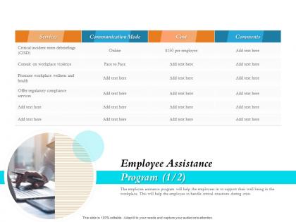 Employee assistance program services ppt file topics