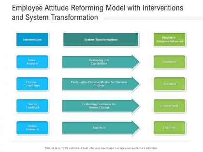 Employee attitude reforming model with interventions and system transformation