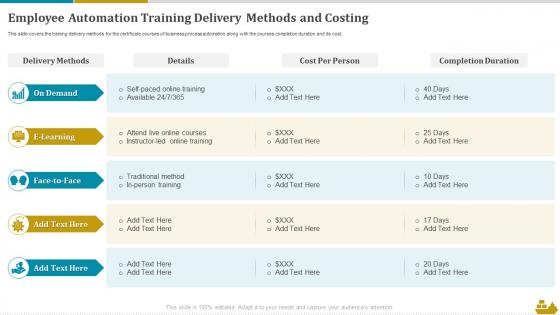 Employee Automation Training Delivery Methods And Costing Shipping And Logistics