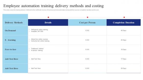 Employee Automation Training Delivery Methods Shipping And Transport Logistics Management