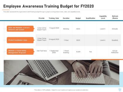 Employee awareness training budget for fy2020 cyber security it ppt powerpoint designs