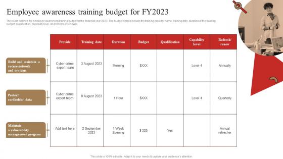 Employee Awareness Training Budget For Fy2023 3d Printing In Manufacturing