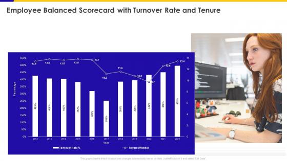 Employee Balanced Scorecard With Turnover Rate And Tenure Ppt Download