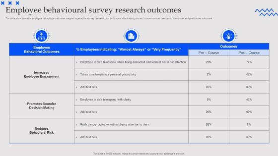Employee Behavioural Survey Research Outcomes