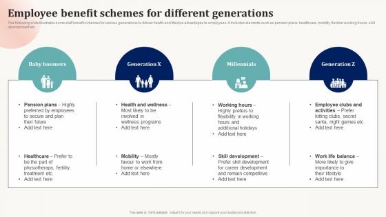 Employee Benefit Schemes For Different Generations Effective Employee Engagement