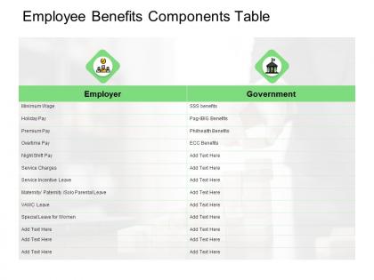 Employee benefits components table icons ppt powerpoint presentation portfolio samples