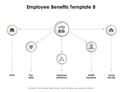 Employee benefits ppt powerpoint presentation outline objects