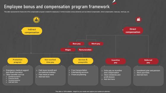 Employee Bonus And Compensation Program Framework