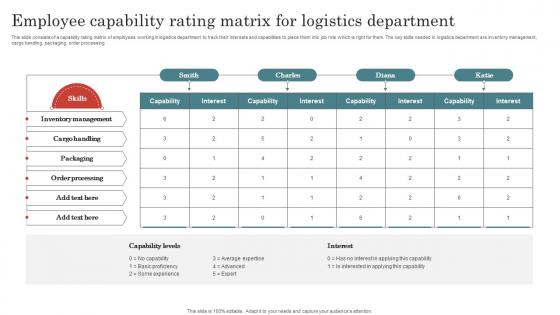 Employee Capability Rating Matrix For Logistics Department