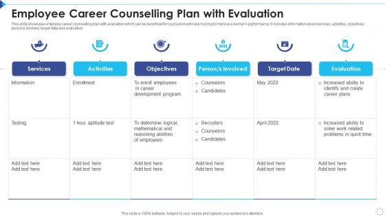 Employee Career Counselling Plan With Evaluation
