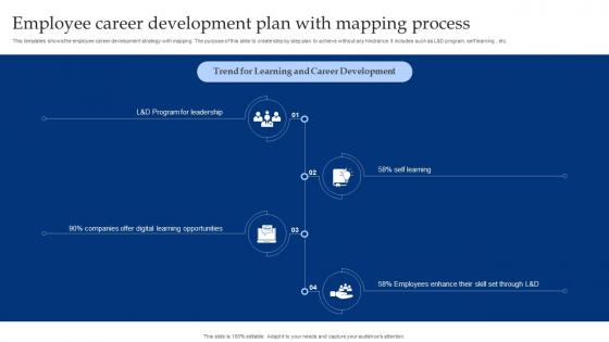 Employee Career Development Plan With Mapping Process