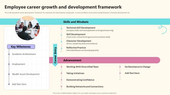 Employee Career Growth And Development Framework Implementing Effective Career Management